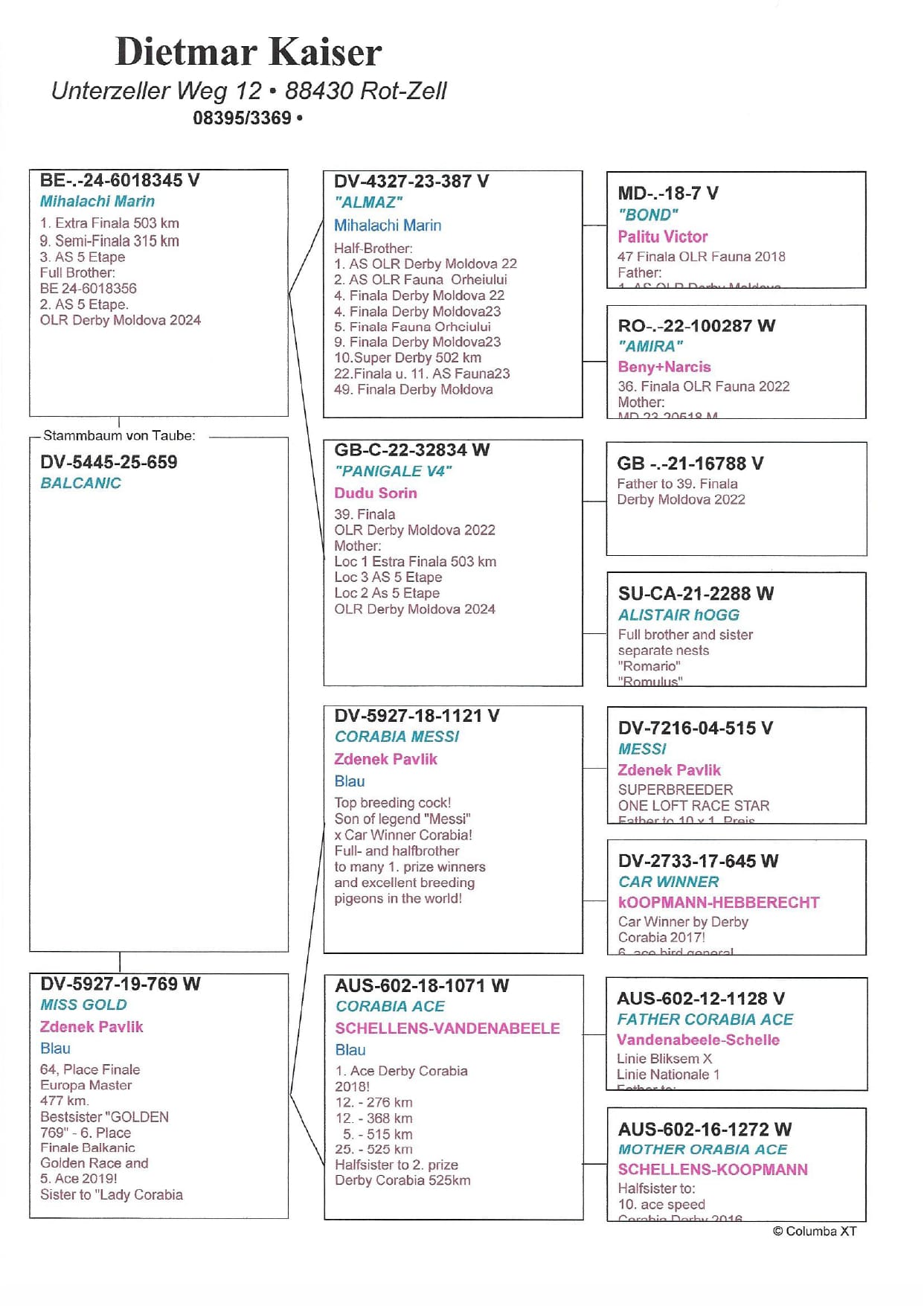 97	Final Race (506 km) 	 DIETMAR KAISER	 DV 5445 659	