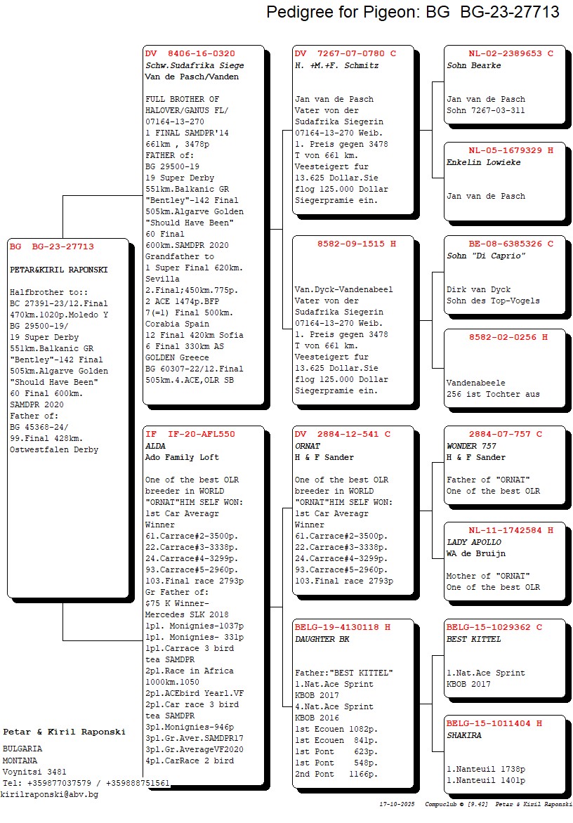 BG 23 27713 M - SON SUPER BREEDER 320 (BROTHER 1 FINAL  SAMDPR)