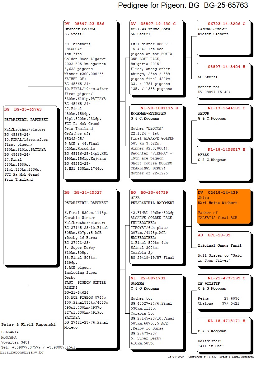 BG 25 65763 F - HALF SISTER 10 FINAL PATTAYA OLR (19 SEC AFTER 1 PLACE)
