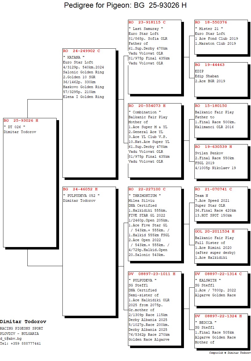 BG 25 93026 F - Daughter 4 place Salonic Golden Ring