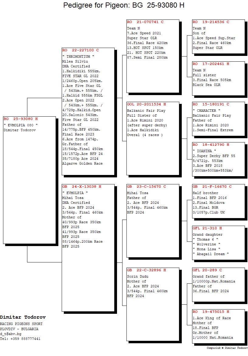 BG 25 93080 F - 1 Halkidiki FSGL (2 Ace prov) x 3 Final BFP (2 Ace)