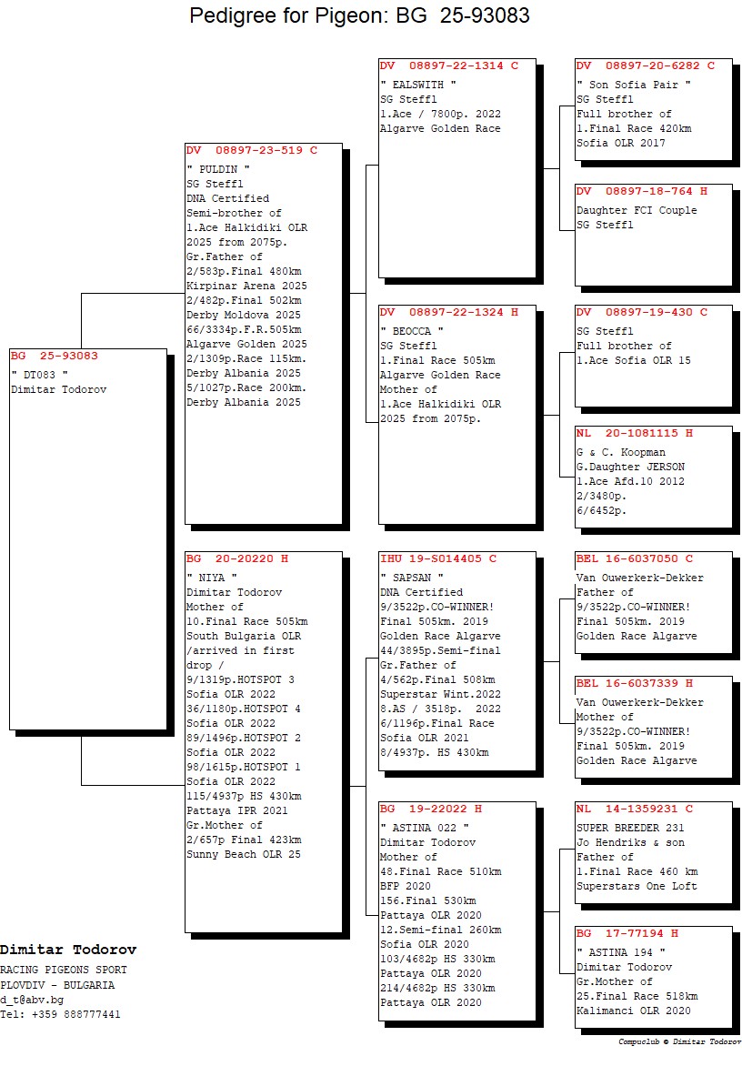 BG 25 93083 F - Granddaughter Ealswith / Beocca / Sapsan