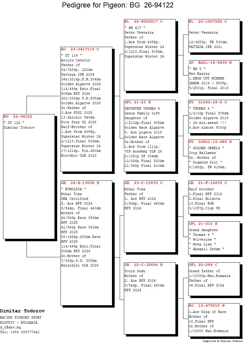 BG 26 94122 F - Daughter 3 Final (2 Ace) BFP