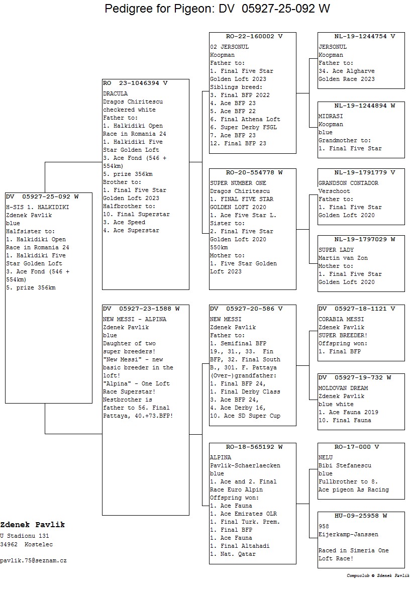 DV 5927 25 92 F - Half sister 1 place Halkidiki Open Race