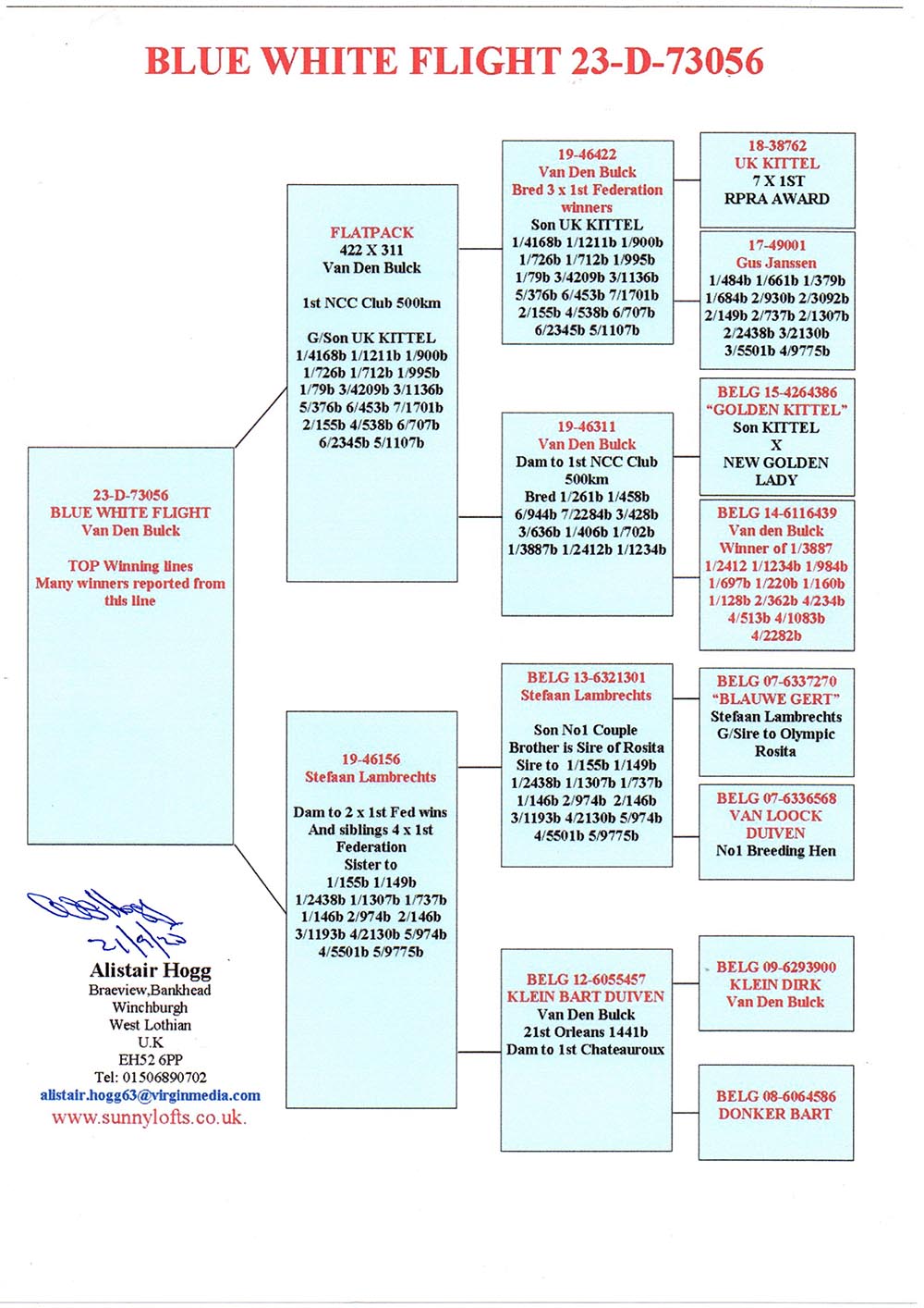 GB 23 D 73056 M - SON 1 NCC 500KM, HALF BROTHER 2 X 1 FED