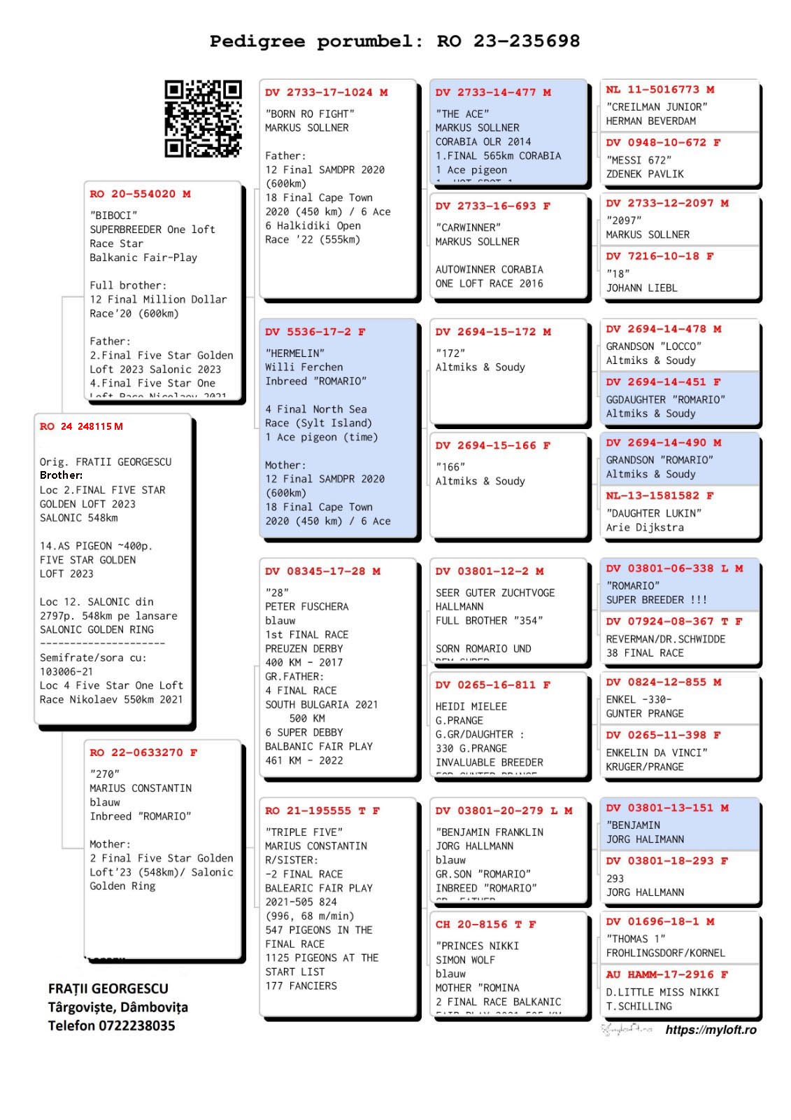 RO 24 248115 M - Full brother 2 Final FSLG (540 km)