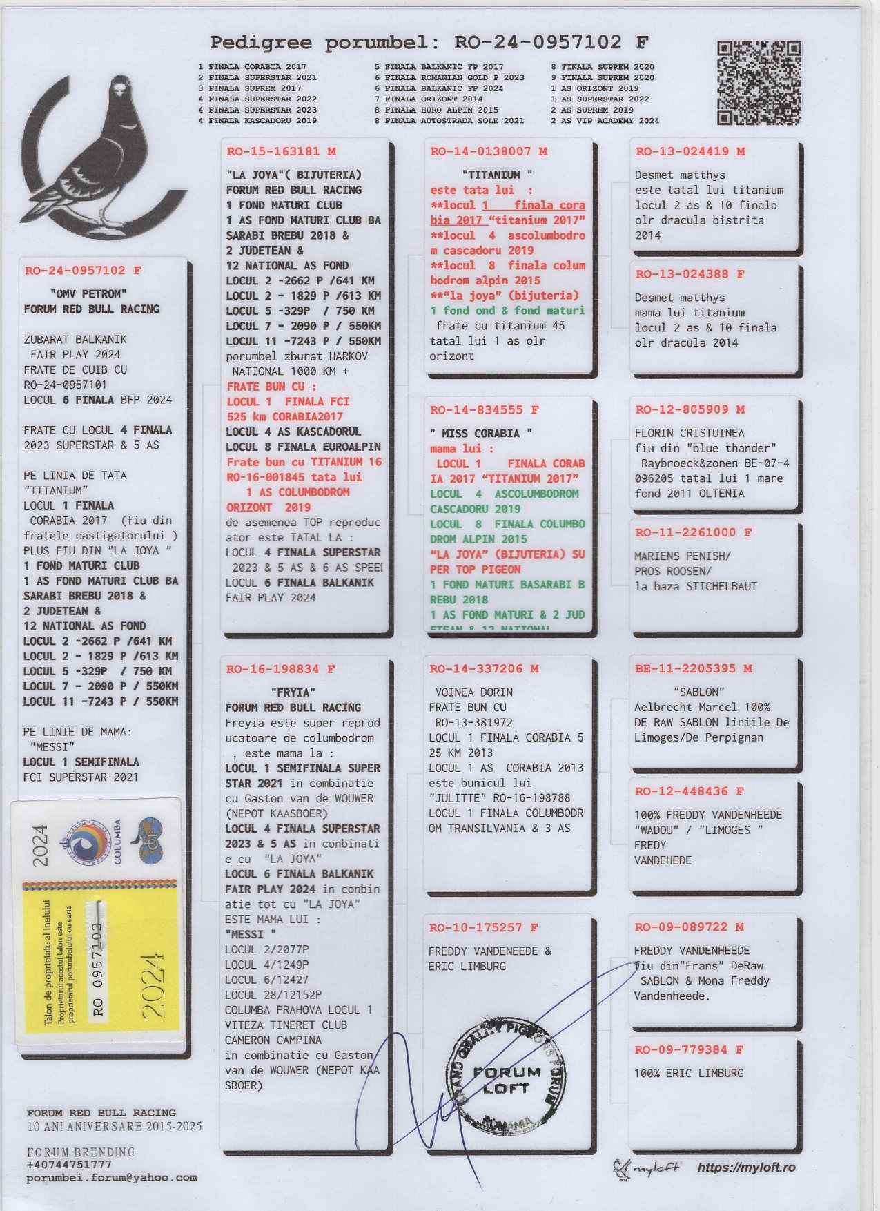 RO 24 957102 F - FORUM RED BULL RACING - Sister 4 Final BFP