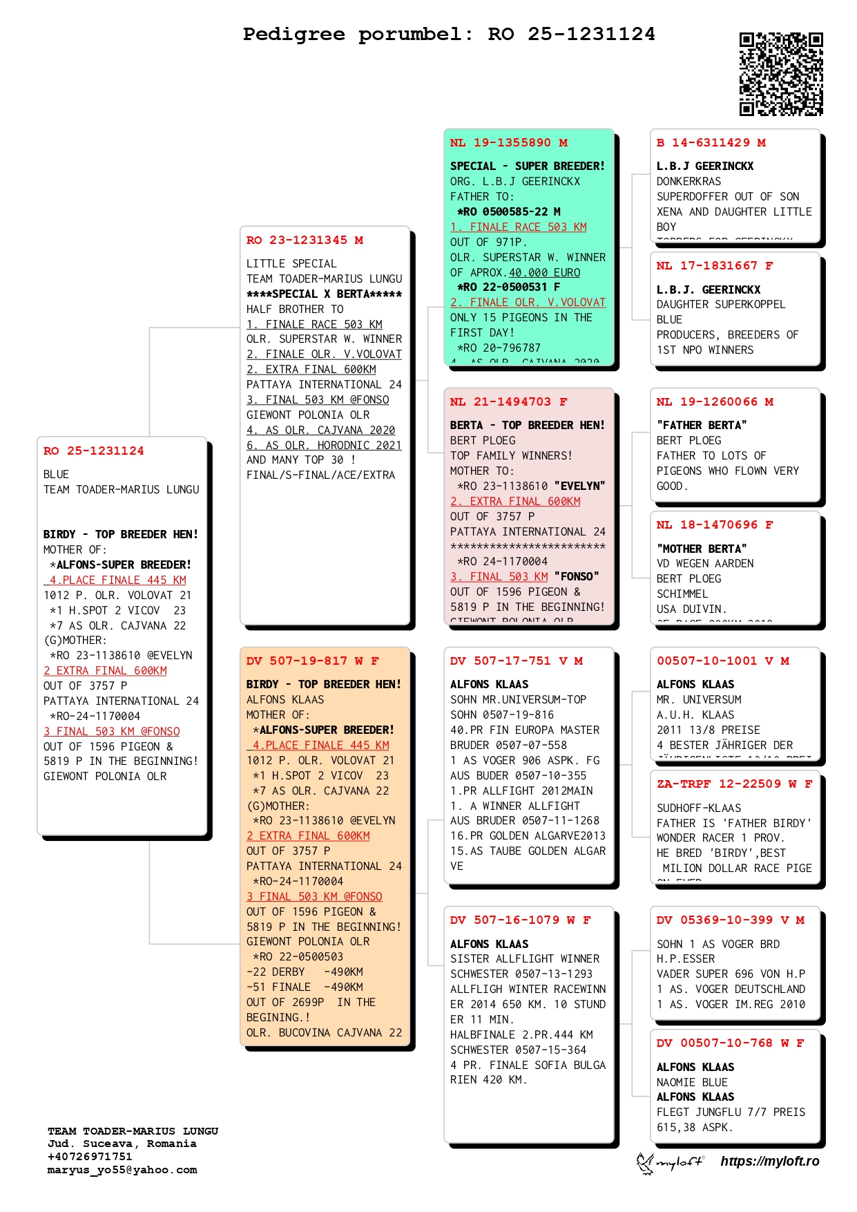 RO 25 1231124 F - Half sister 4 Final Vadu Volovat; Daughter super hen Birdy