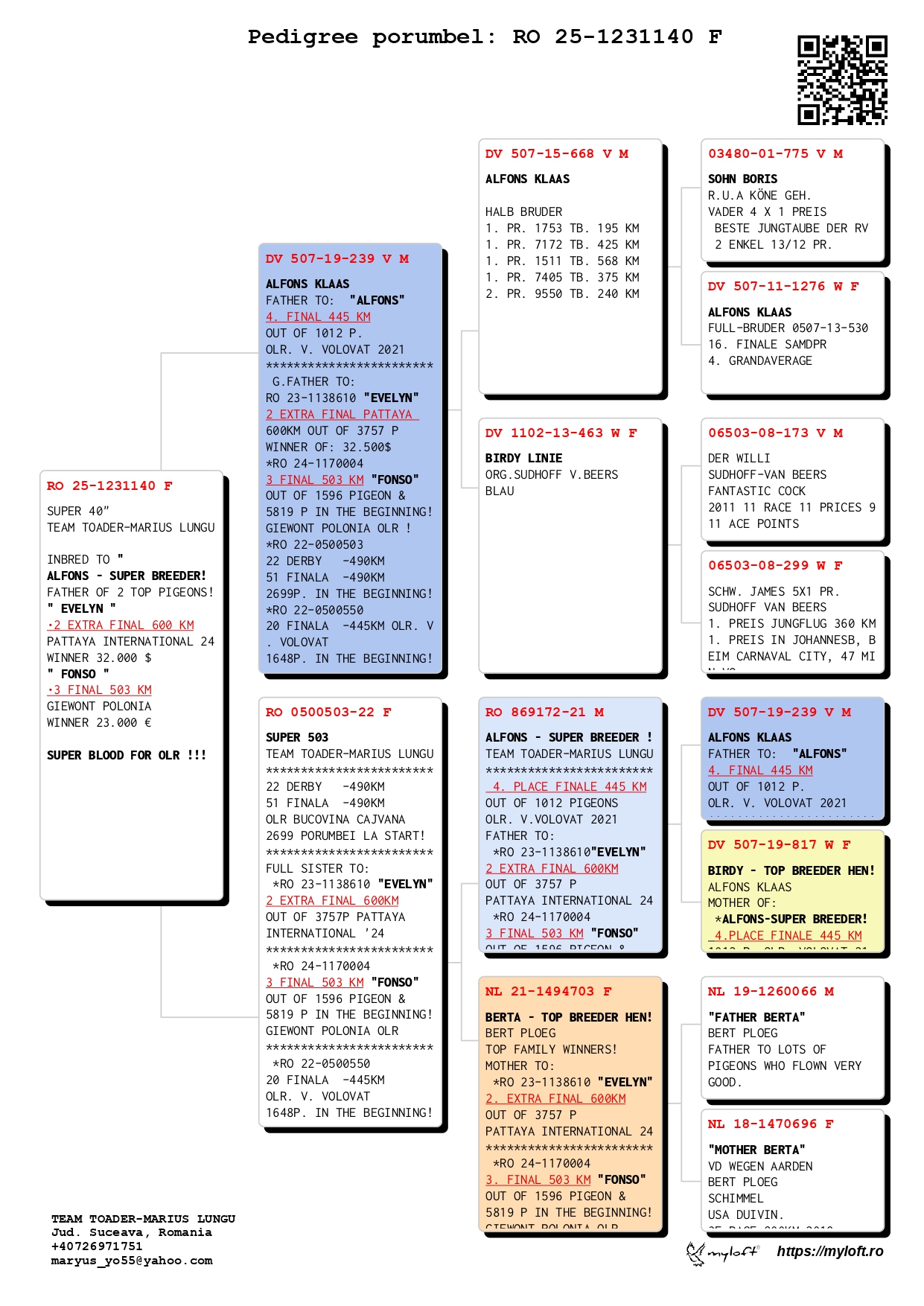 RO 25 1231140 F - Daughter 239 Alfons Kllas , Super breeder