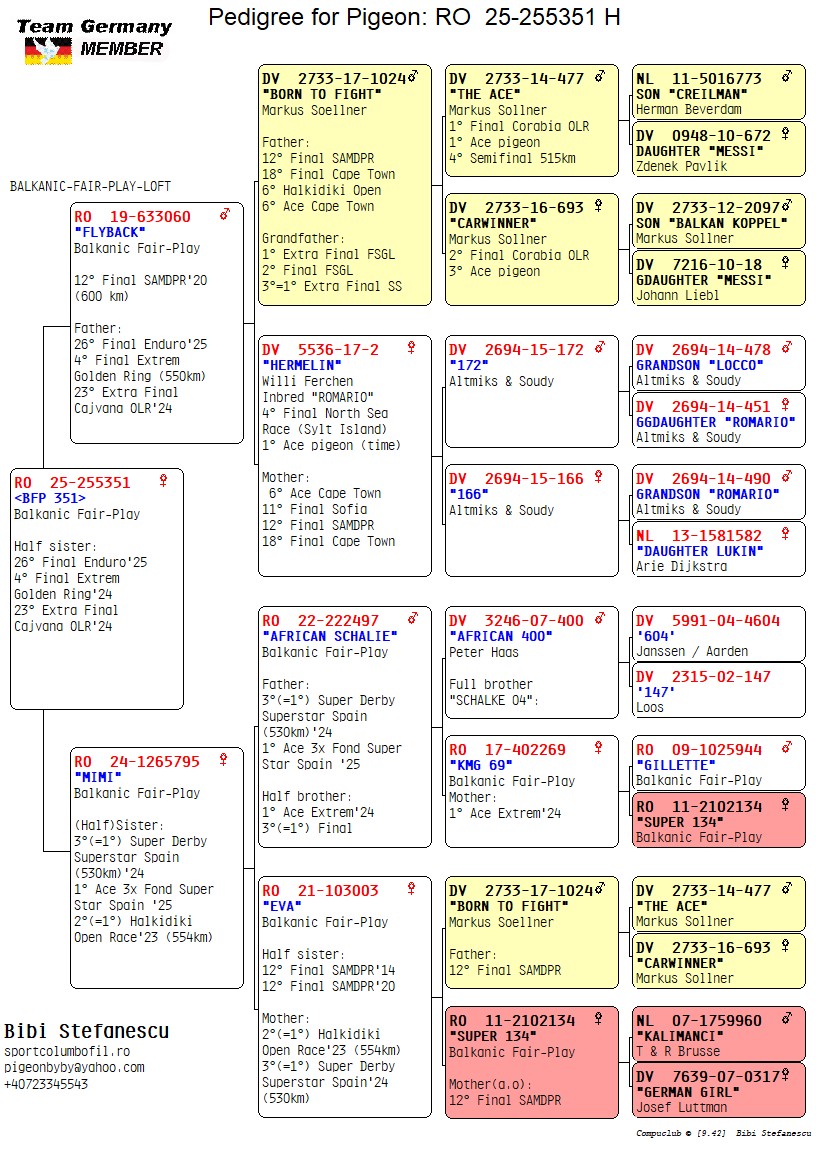 RO 25 255351 F - Daughter 12 Final SAMDPR, HSister 26 Final Enduro, 23 SD Cajvana etc