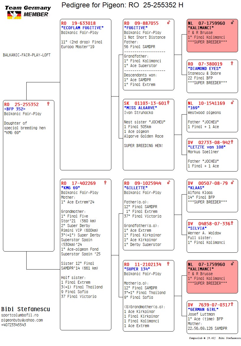RO 25 255352 F - Daughter of special breeding hen KMG 69