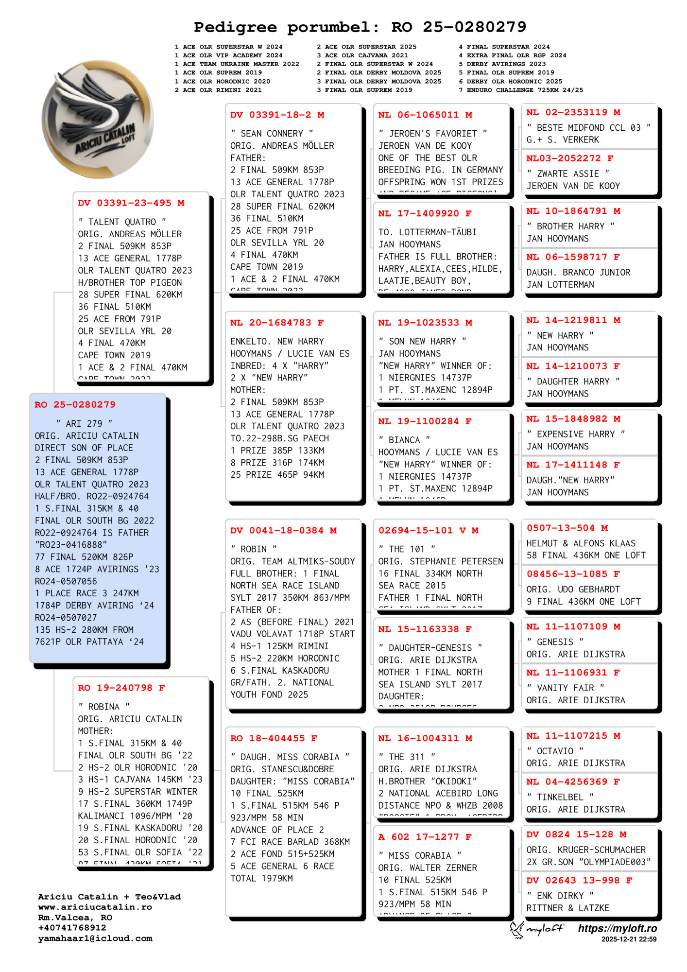 RO 25 280279 M - Son 2 Final Talent Quattro; Half broter 2 Semifinal South Bulgaria