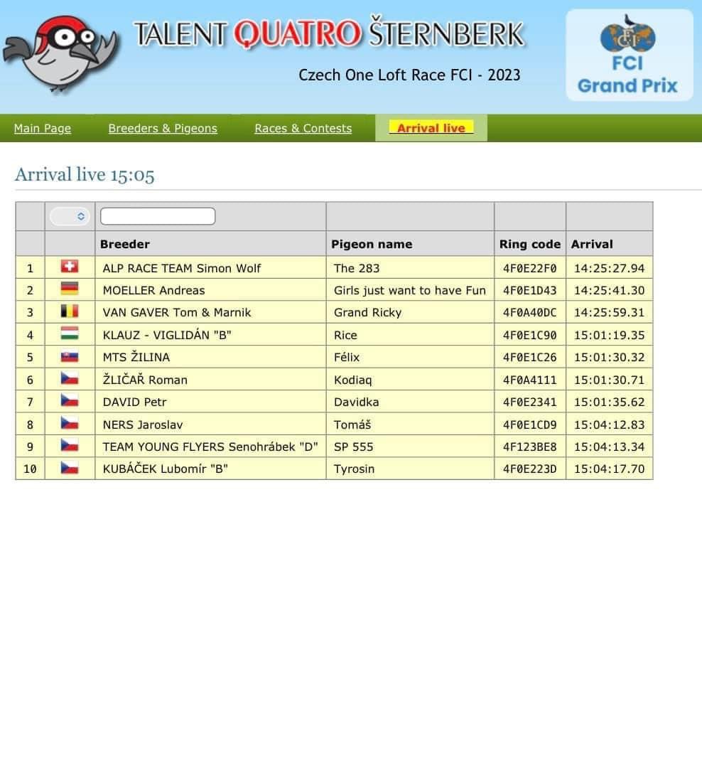 RO 25 280279 M - Son 2 Final Talent Quattro; Half brother 2 Semifinal South Bulgaria