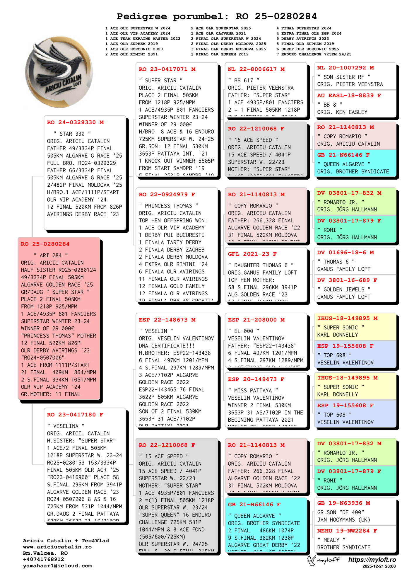 RO 25 280284 F - Sister 49 Final AGR; Granddaughter 1 Ace Superstar Spain
