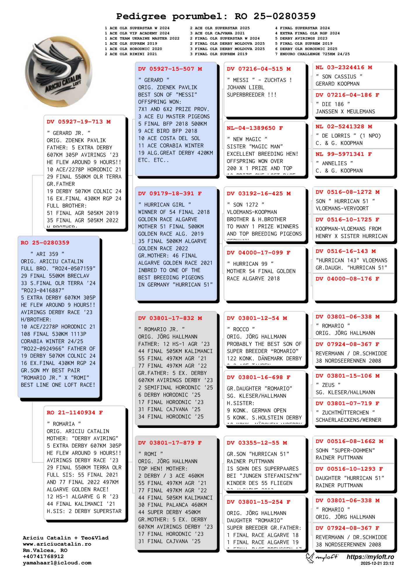 RO 25 280359 M - Brother 5 Extra Final AviRings (607 km); Grandson Gerard (son Messi)