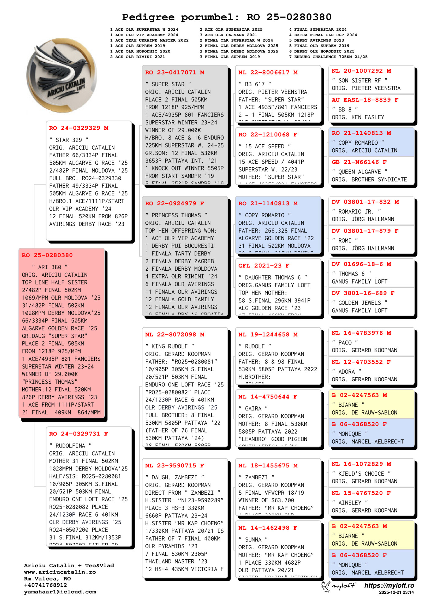 RO 25 280380 F - Half sister 2 Final Derby Moldova, 66 Final Algarve Golden