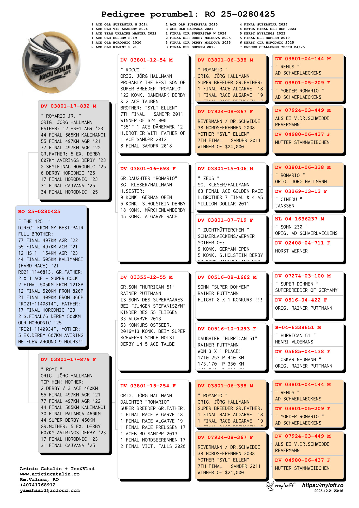 RO 25 280425 M - Brother 55, 77 Final Algarve Golden, 44 Final Kalimanci. Super Pair!