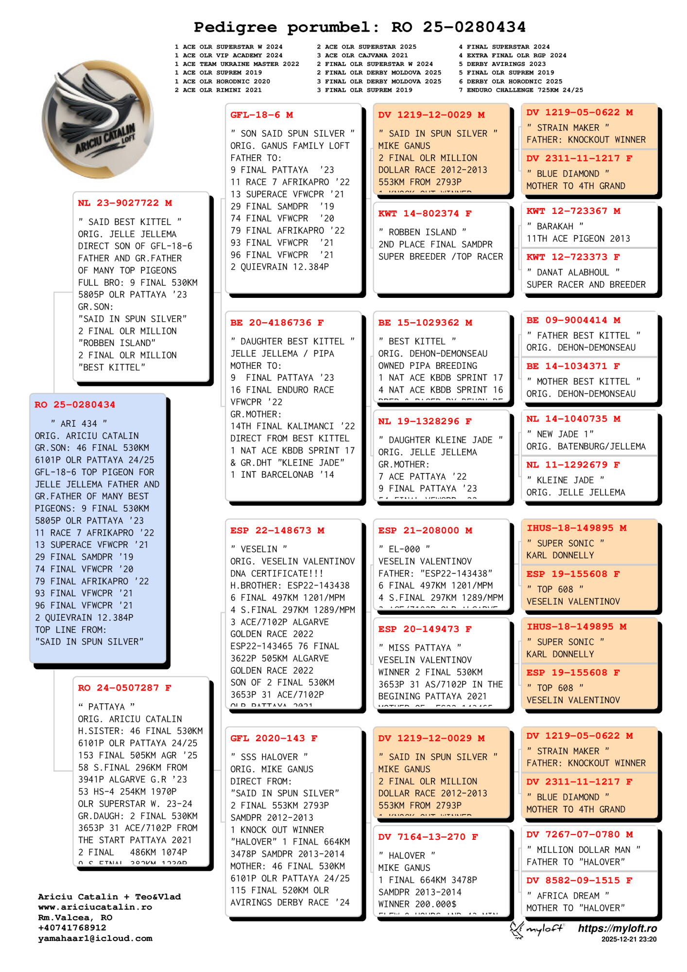 RO 25 280434 M - Brother 9 Final Pattaya x Half sister 46 Final Pattaya