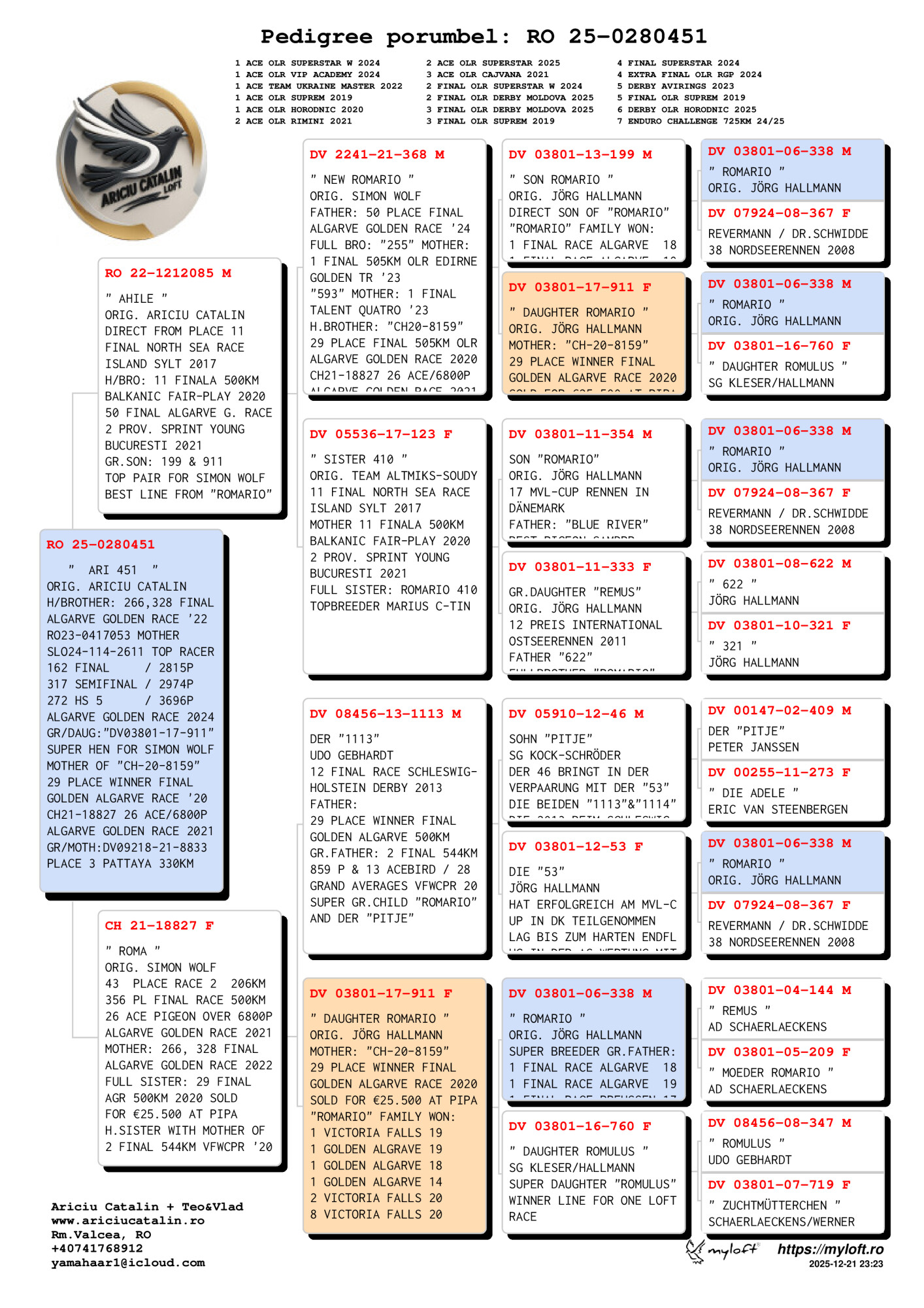 RO 25 280451 M - Daughter special breeders Ahile & Roma