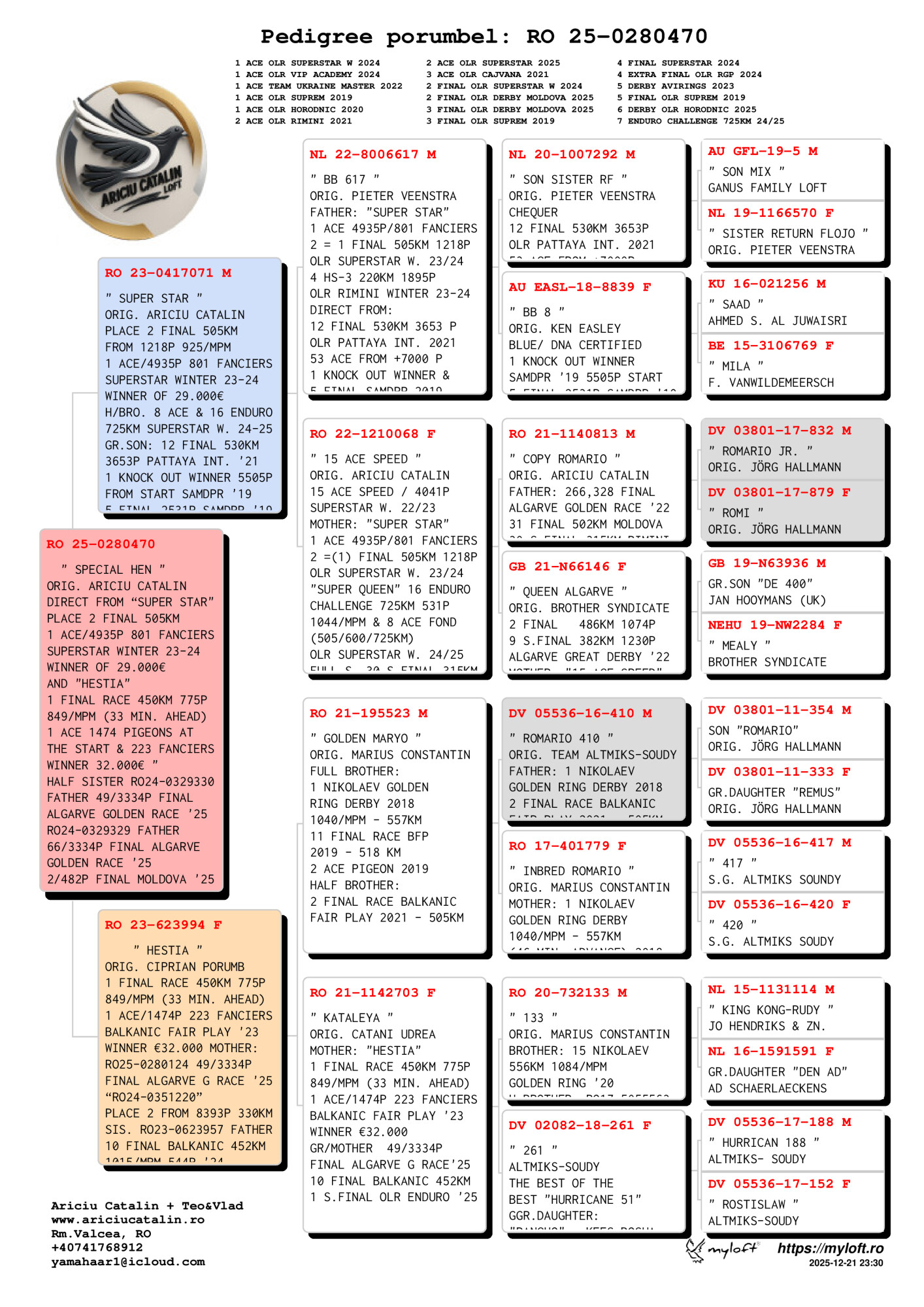 RO 25 280470 F - Winners Combination! 2=1 Final (1 Ace) Superstar x 1 Final (1 Ace) BFP