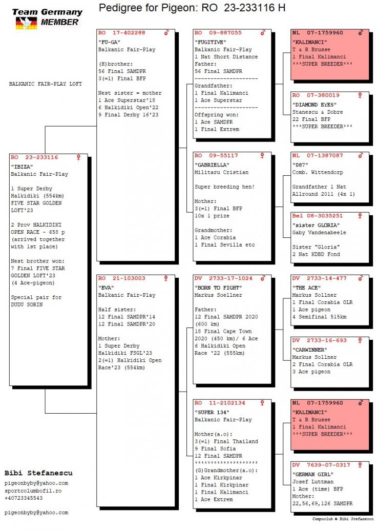 1	Super Derby Halkidiki (554 km)	DUDU SORIN	233116	/2023