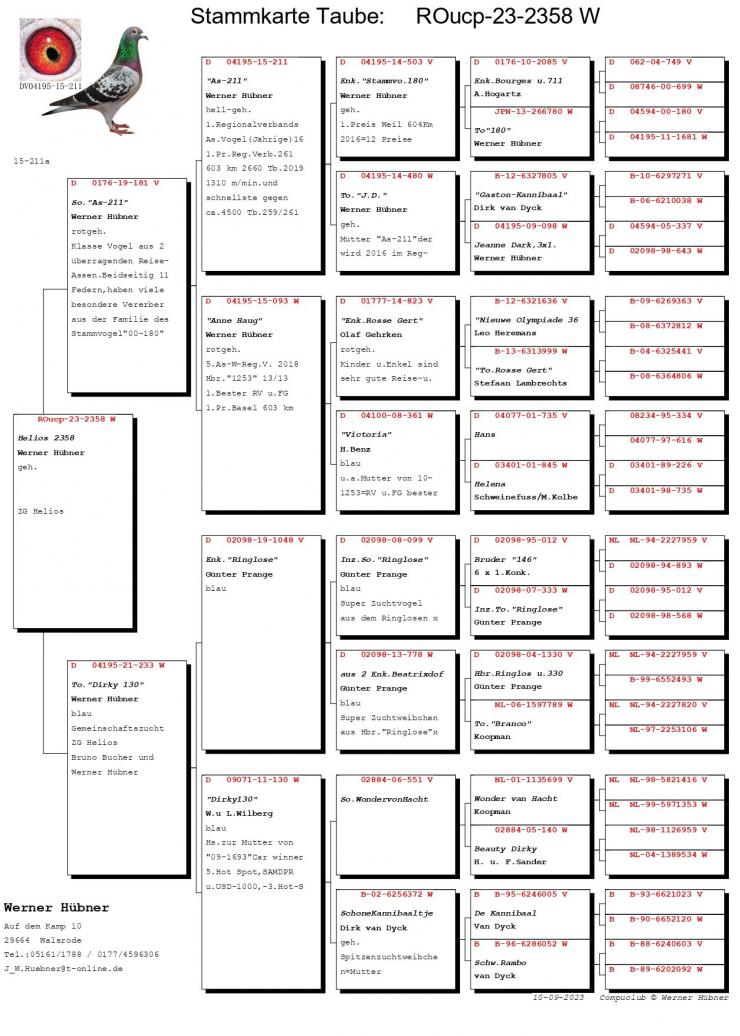 14	place Final (546 km)	+ 10 Ace ZG HELIOS	232358