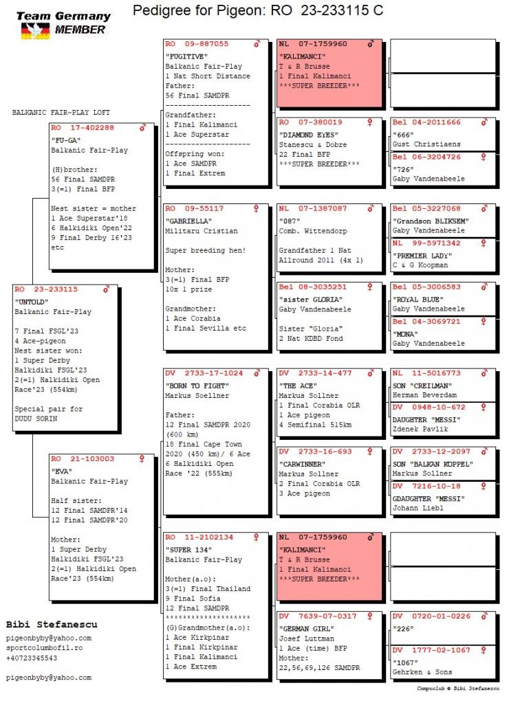 7	place Final (546 km)	DUDU SORIN	233115