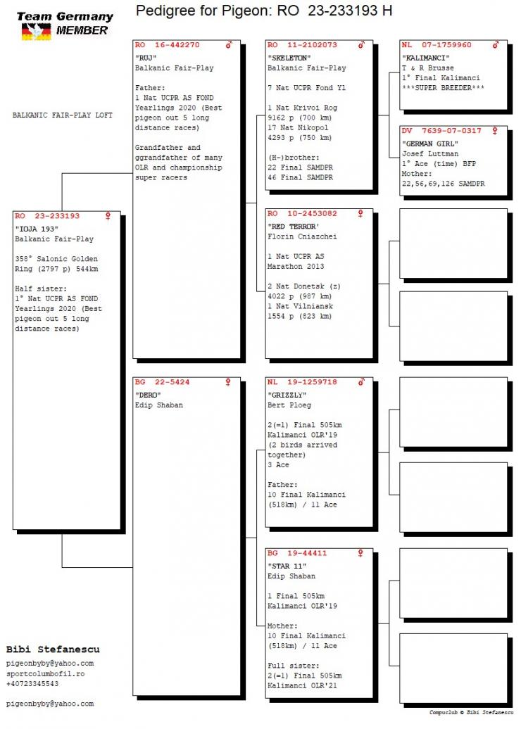 RO 233193-23 F - BIBI STEFANESCU - Half sister 1 Nat UCPR As Fond