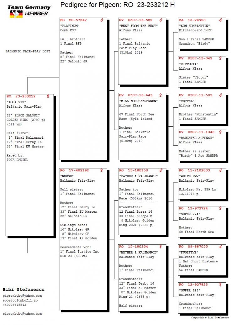 RO 233212-23 F - 22 place Salonic Golden Ring