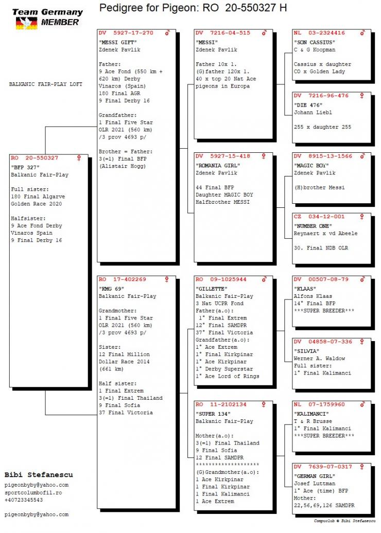 RO 550327-20 F - BIBI STEFANESCU - Mother 1 Final Five Star OLR, 1 Ace BFP (SF+F+EF)